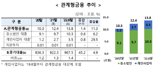 금융감독원 제공